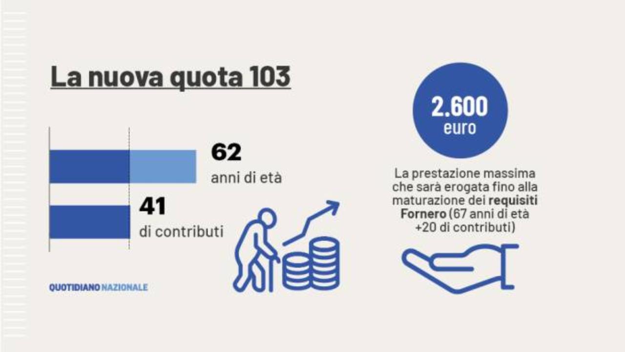 pensione anticipata flessibile quota 103