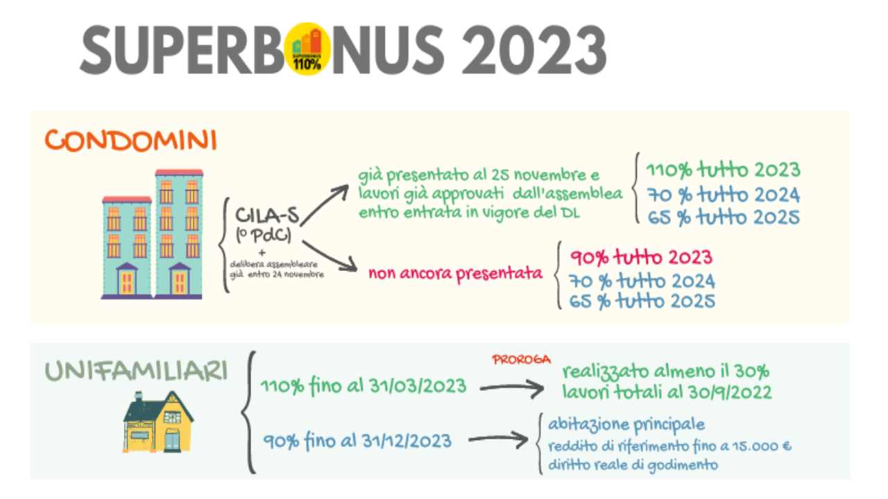 superbonus 2023