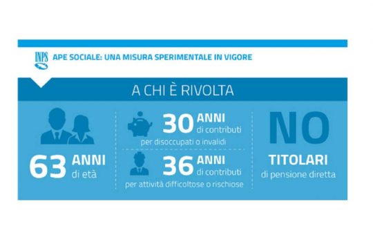 Ape sociale