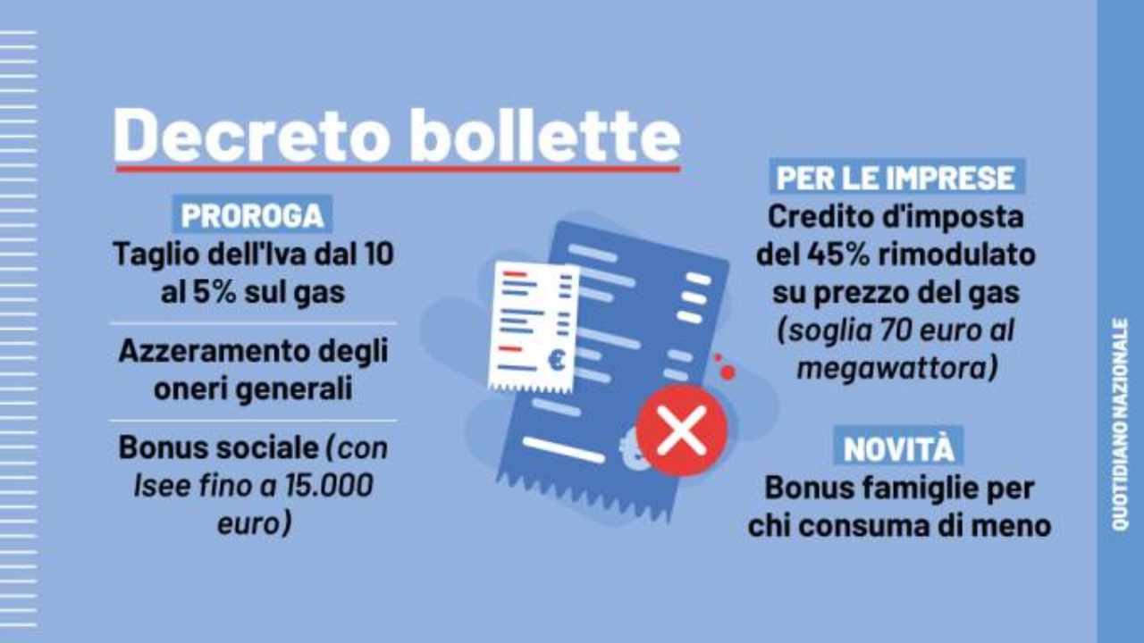 decreto bollette