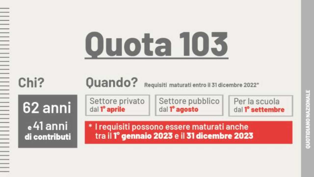 pensione quota 103